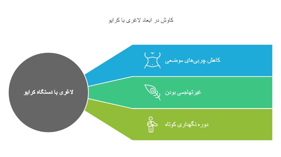 فواید لاغری با دستگاه کرایو