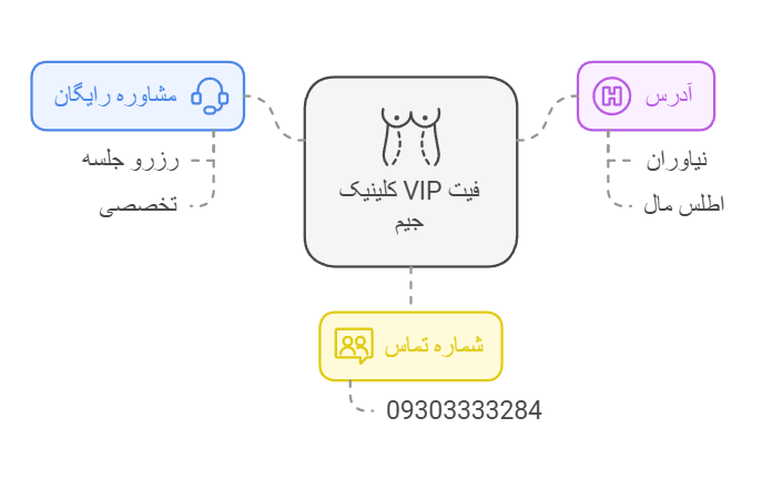 آدرس و تماس