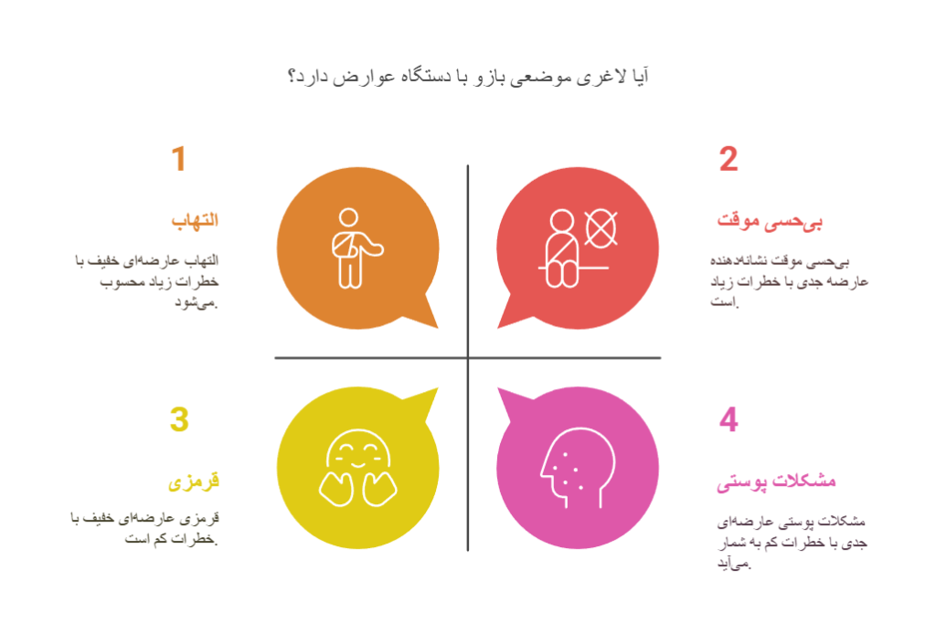 آیا لاغری موضعی بازو با دستگاه عوارض دارد؟