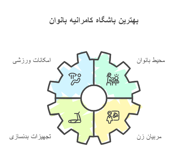 بهترین باشگاه کامرانیه بانوان