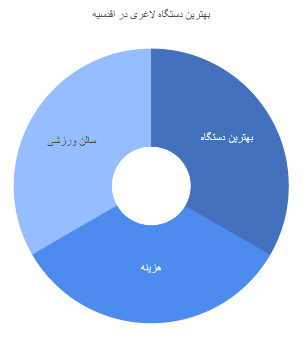 بهترین دستگاه لاغری اقدسیه + قیمت و خدمات ورزشی