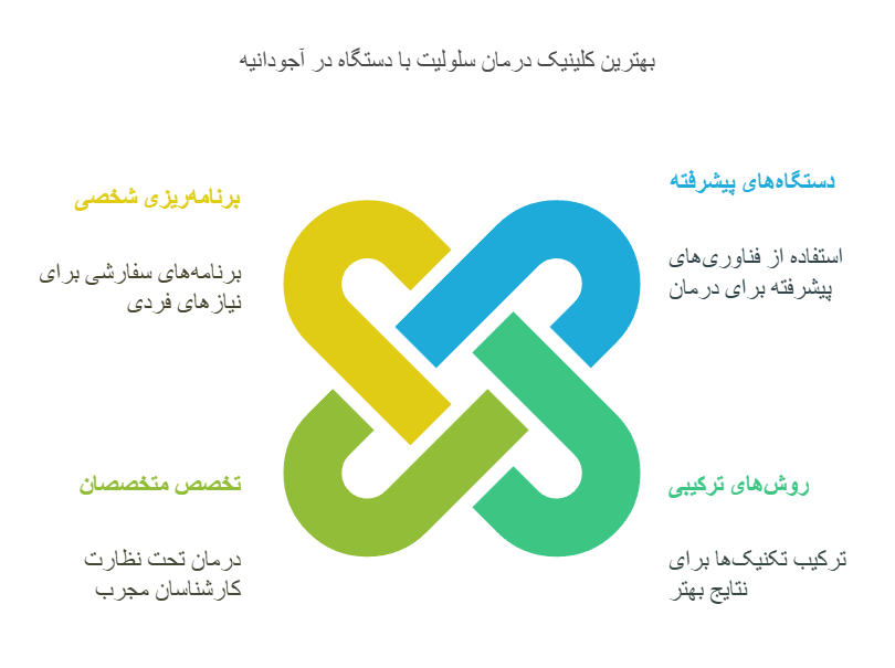 بهترین کلینیک درمان سلولیت با دستگاه در آجودانیه