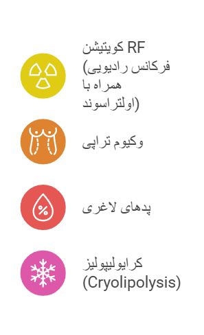 خدمات و دستگاه درمان سلولیت در کلینیک VIP Fit Gym
