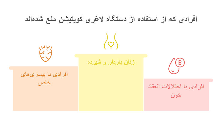 دستگاه لاغری کویتیشن برای چه افرادی مناسب نیست؟