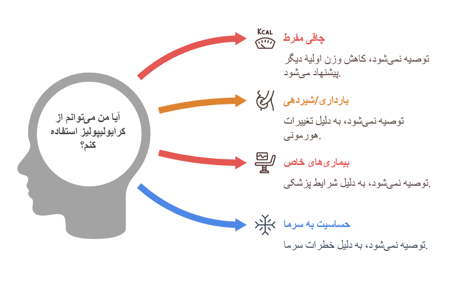 دستگاه کرایو برای چه افرادی مناسب نیست؟