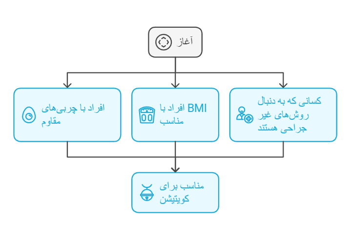 دستگاه کویتیشن برای چه افرادی مناسب است؟