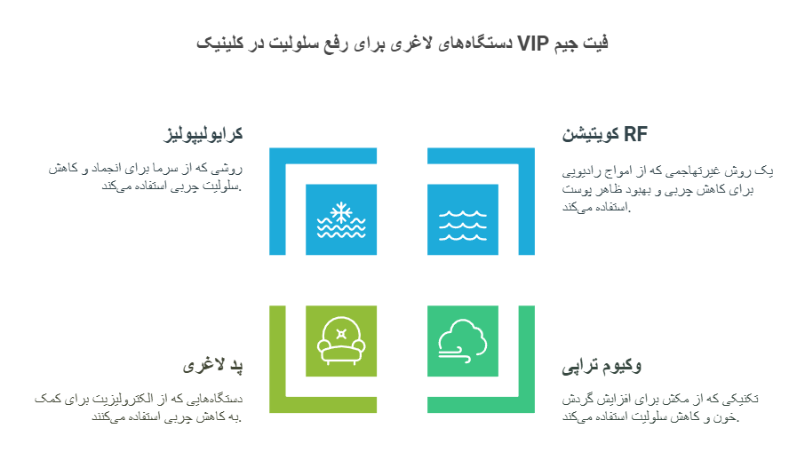 دستگاه‌های لاغری برای رفع سلولیت در کلینیک VIP فیت جیم