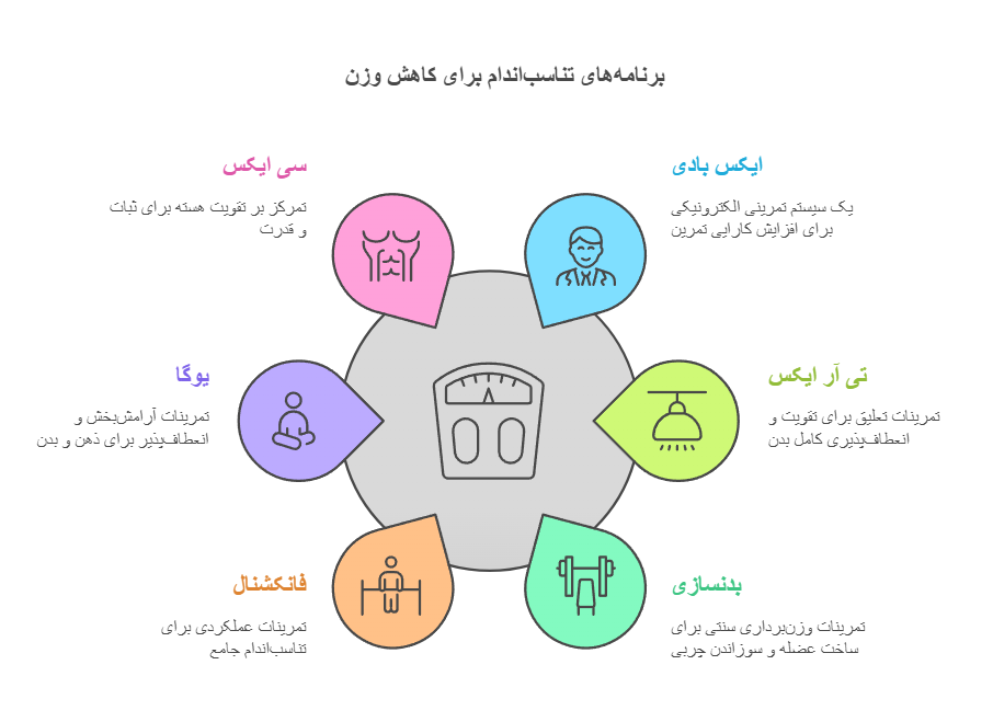 رشته‌های بدنسازی مناسب برای کاهش وزن در وی‌آی‌پی فیت جیم