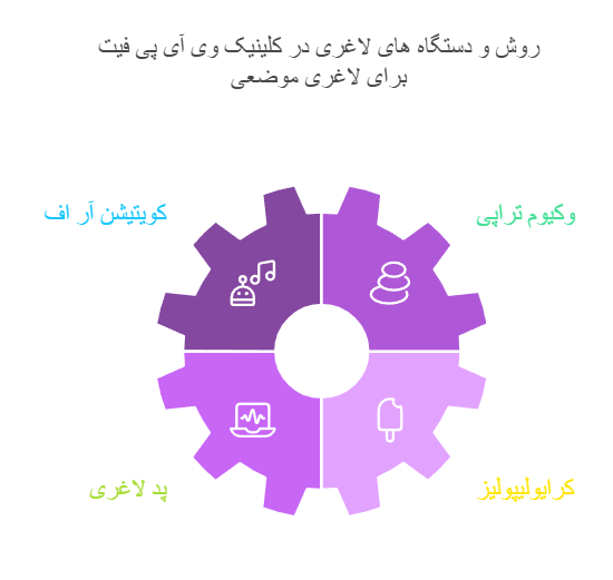روش و دستگاه های لاغری در کلینیک وی آی پی فیت برای لاغری موضعی