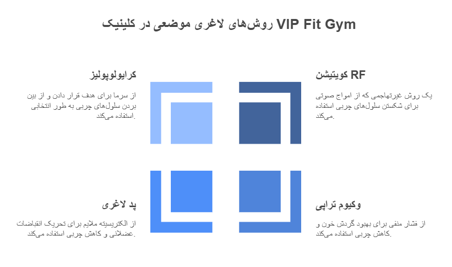 روش‌های لاغری موضعی در کلینیک VIP Fit Gym