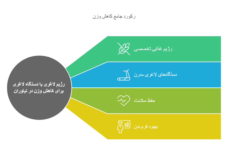 رژیم لاغری با دستگاه لاغری برای کاهش وزن در نیاوران
