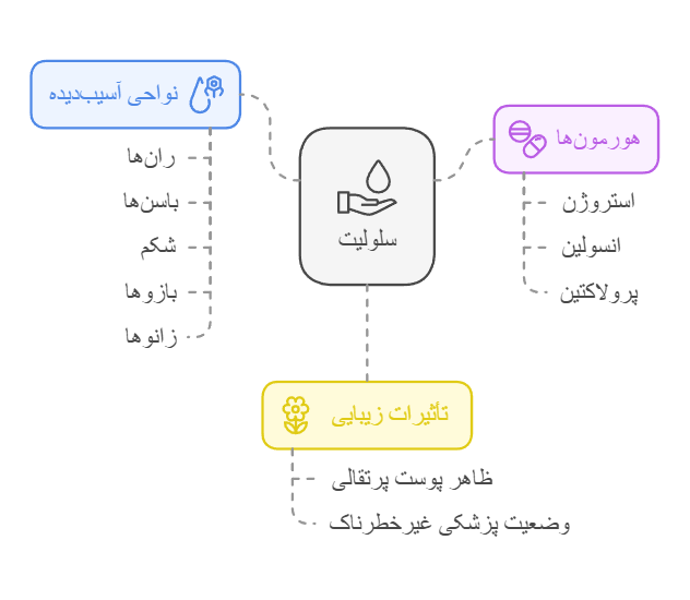 سلولیت چیست؟