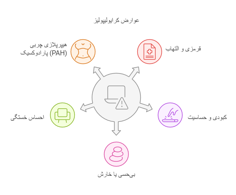 عوارض دستگاه کرایولیپولیز