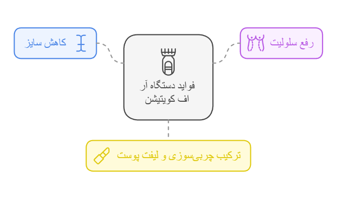 فواید دستگاه کویتیشن ار اف