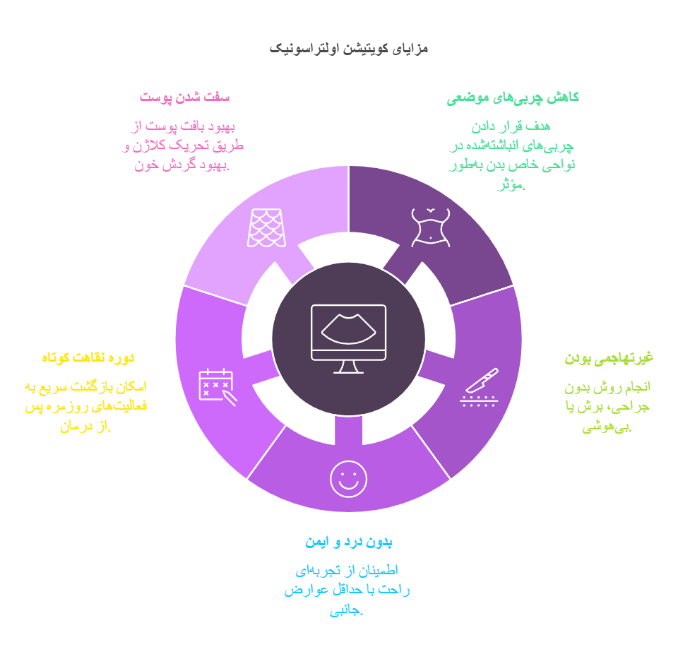 فواید لاغری با دستگاه کویتیشن