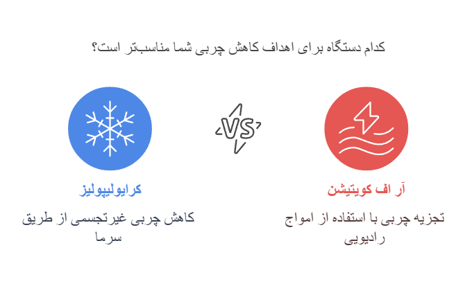 معرفی دستگاه‌های لاغری در بهترین کلینیک لاغری اقدسیه