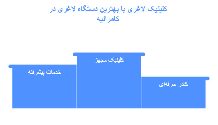 کلینیک لاغری با بهترین دستگاه لاغری در کامرانیه