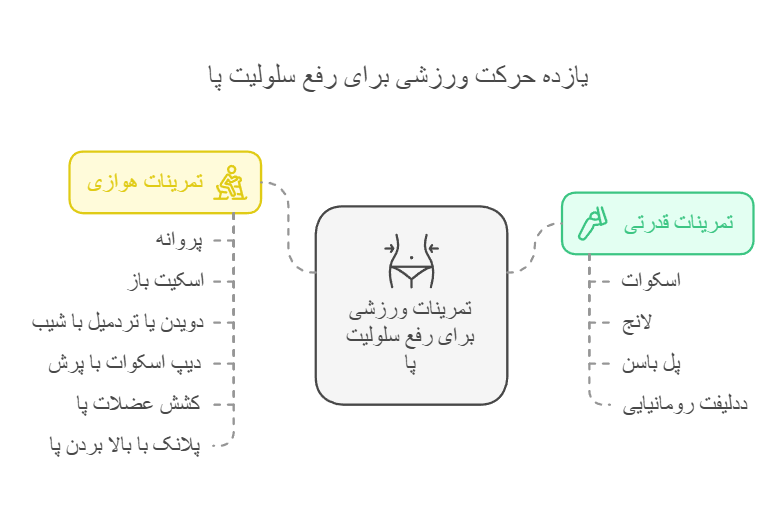 11 حرکت ورزشی برای رفع سلولیت پا