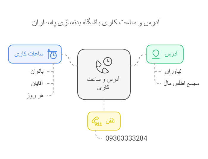آدرس و ساعت کاری باشگاه بدنسازی پاسداران