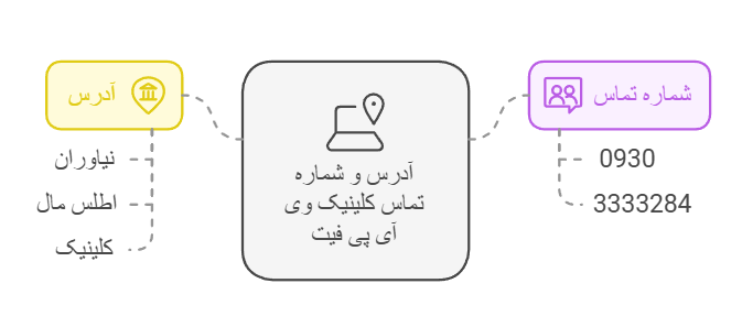آدرس و شماره تماس کلینیک وی آی پی فیت