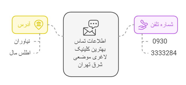 اطلاعات تماس بهترین کلینیک لاغری موضعی شرق تهران