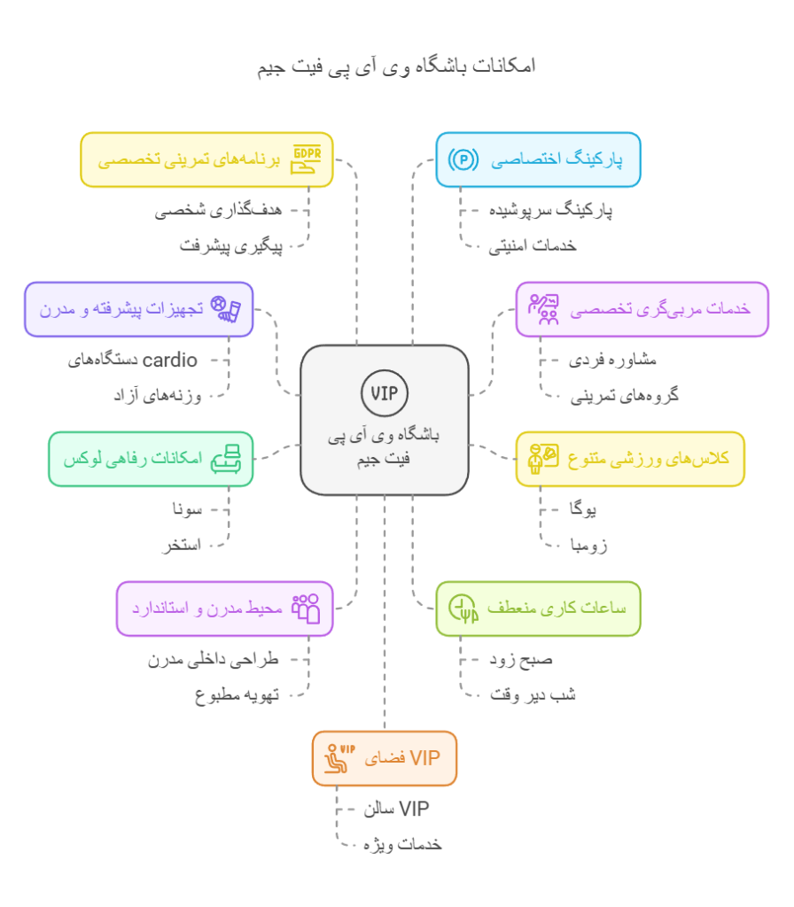 امکانات باشگاه وی آی پی فیت جیم