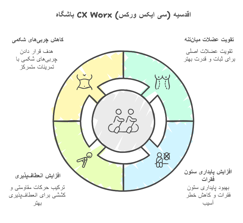 باشگاه CX Worx (سی ایکس ورکس) اقدسیه
