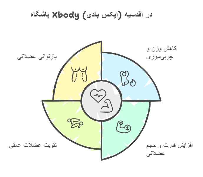 باشگاه Xbody (ایکس بادی) در اقدسیه