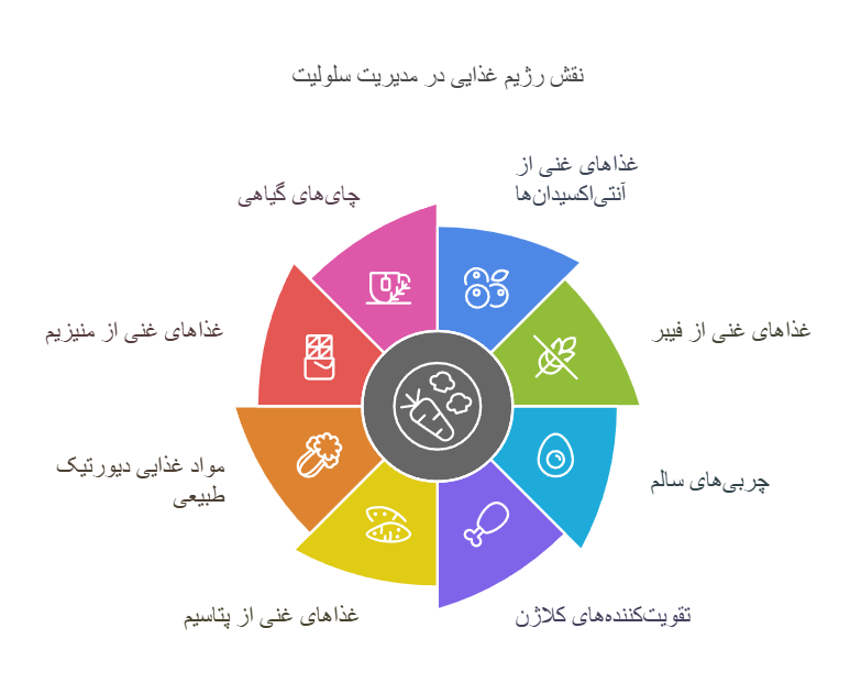 برای درمان سلولیت چی بخوریم؟