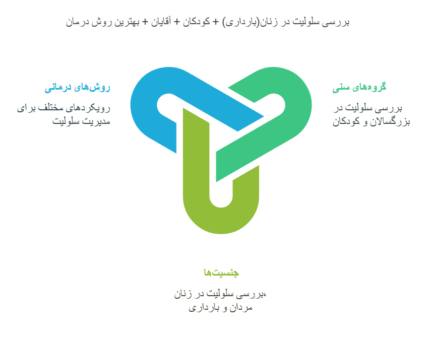 بررسی سلولیت در زنان(بارداری) + کودکان + آقایان + بهترین روش درمان