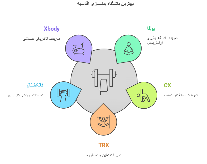 بهترین باشگاه بدنسازی اقدسیه