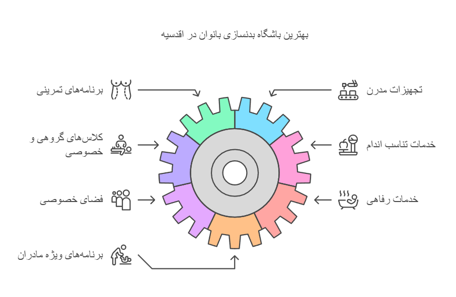 بهترین باشگاه بدنسازی بانوان در اقدسیه