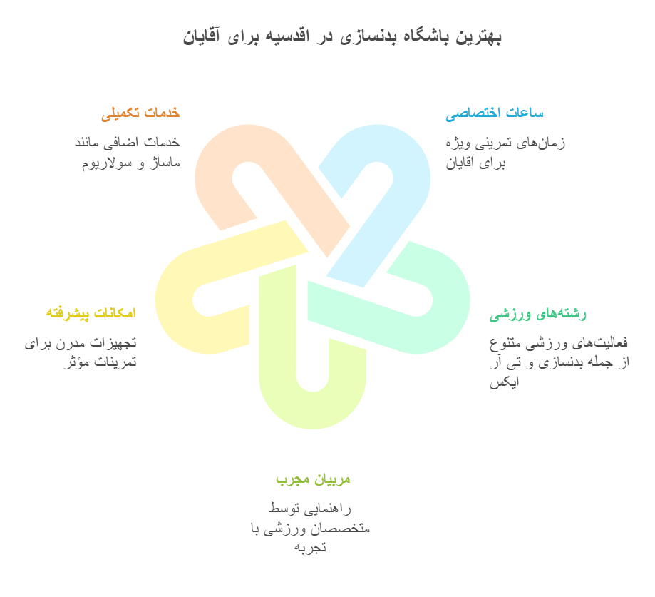 بهترین باشگاه بدنسازی در اقدسیه برای آقایان