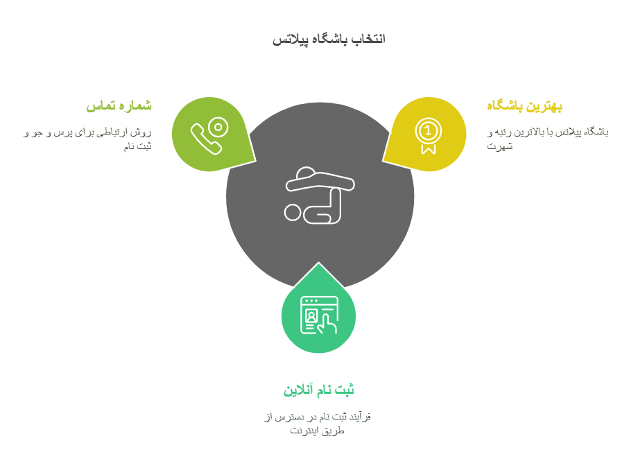 بهترین باشگاه پیلاتس ریفورمر در اقدسیه + ثبت نام آنلاین و شماره تماس
