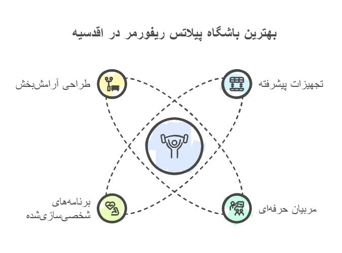 بهترین باشگاه پیلاتس ریفورمر در اقدسیه