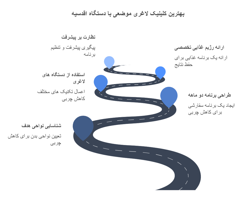 بهترین کلینیک لاغری موضعی با دستگاه اقدسیه