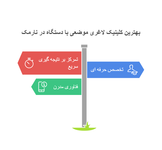 بهترین کلینیک لاغری موضعی با دستگاه در نارمک