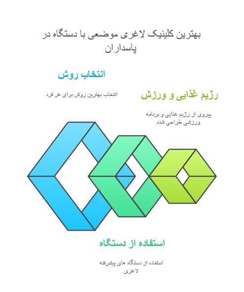 بهترین کلینیک لاغری موضعی با دستگاه در پاسداران