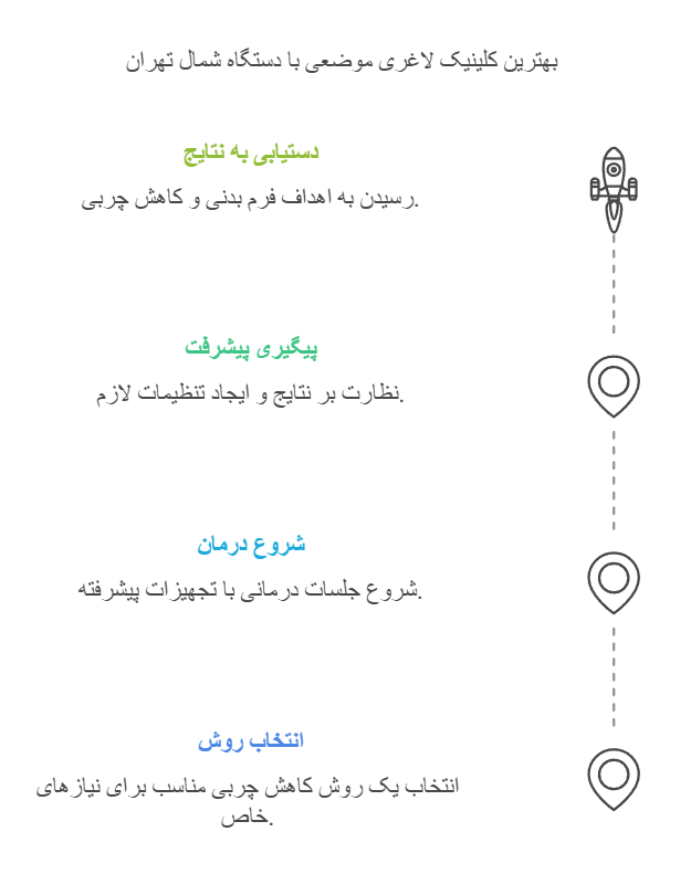 بهترین کلینیک لاغری موضعی با دستگاه شمال تهران