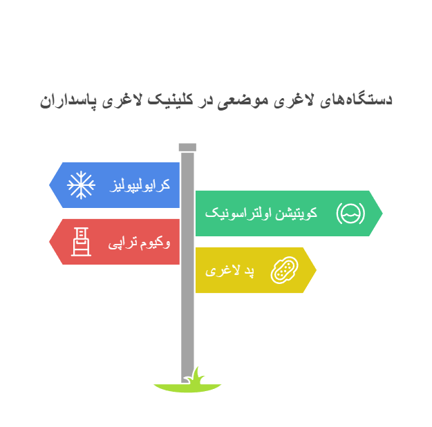 دستگاه‌های لاغری موضعی در کلینیک لاغری پاسداران