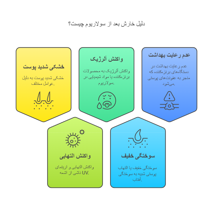 دلیل خارش بعد از سولاریوم چیست؟