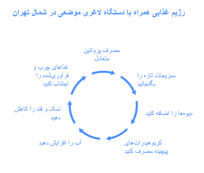 رژیم غذایی همراه با دستگاه لاغری موضعی در شمال تهران