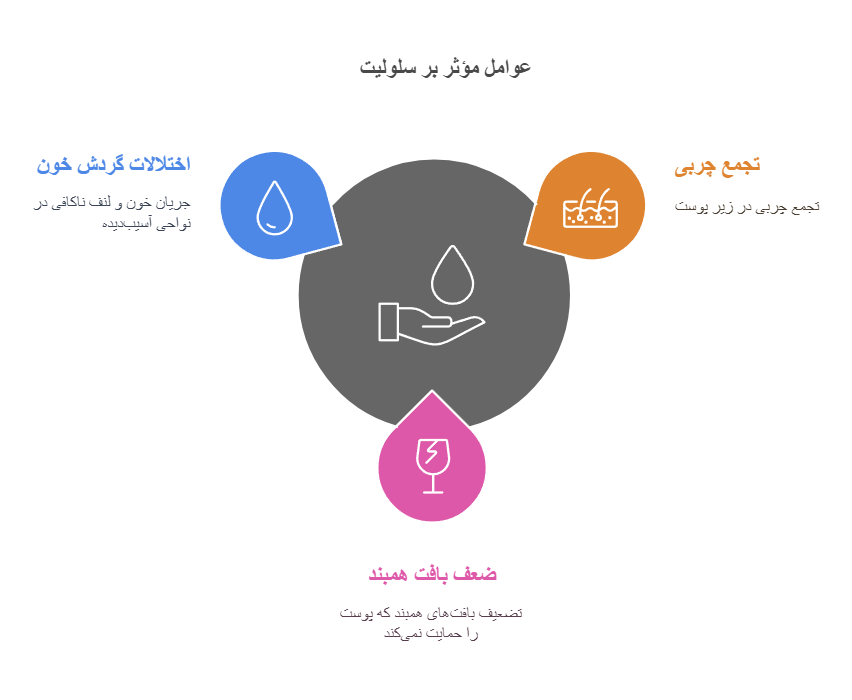 سلولیت چیست؟