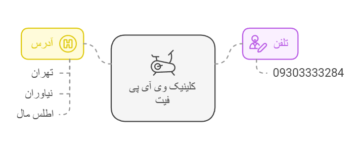 شماره تماس و آدرس کلینیک لاغری موضعی در نارمک