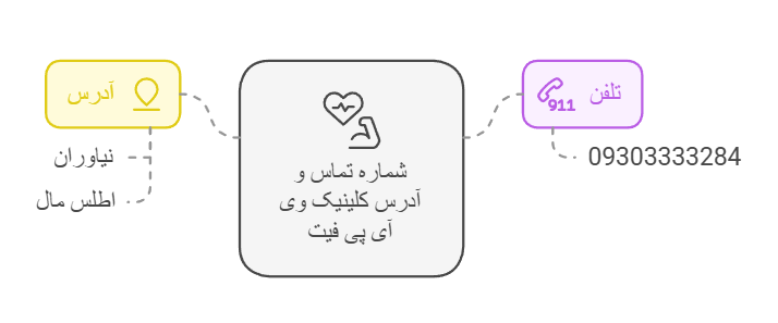 شماره تماس و آدرس کلینیک وی آی پی فیت