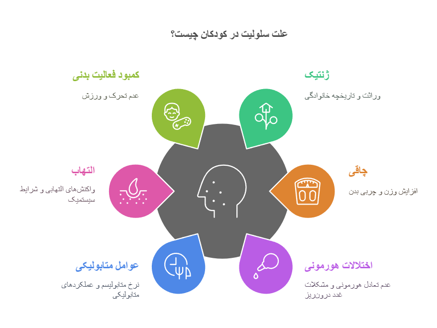 علت سلولیت در کودکان چیست؟