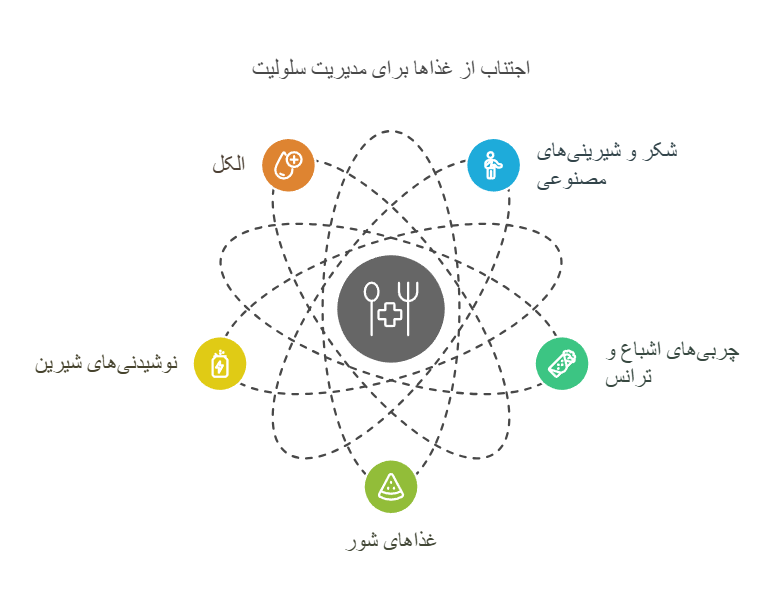 غذاهایی که باید اجتناب کنید