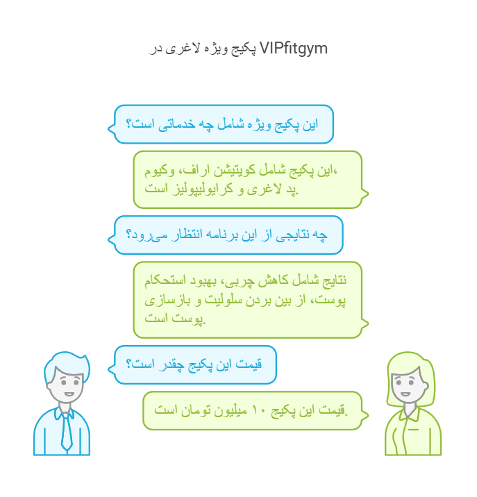 قیمت درمان سلولیت در فرمانیه