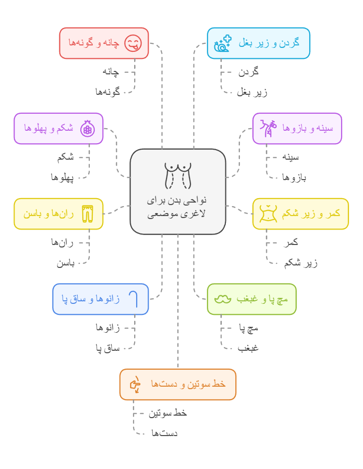 لاغری موضعی همه نواحی بدن با دستگاه در سعادت آباد