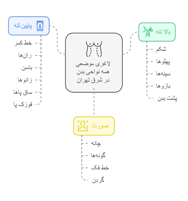 لاغری موضعی همه نواحی بدن در شرق تهران